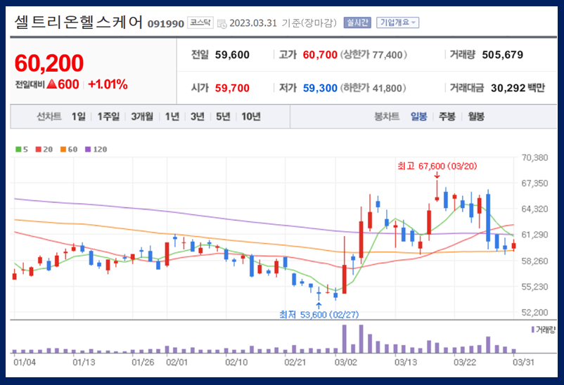 셀트리온헬스케어