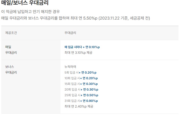 카카오뱅크-한달적금-이자-2배로-받는방법