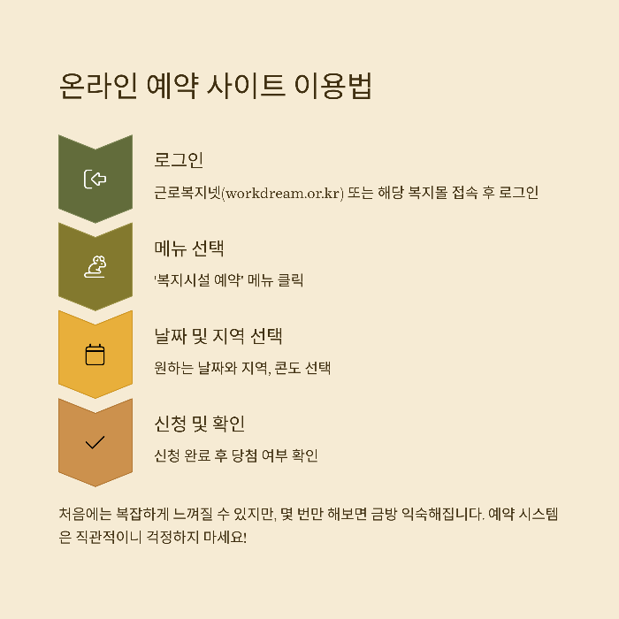온라인 예약 사이트 이용법