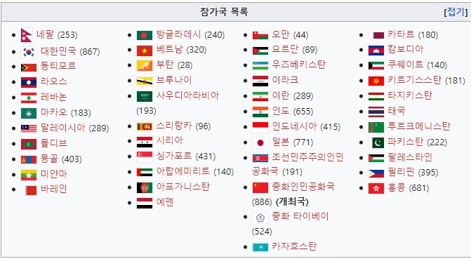 제19회-항저우-아시안게임-참가국-명단
