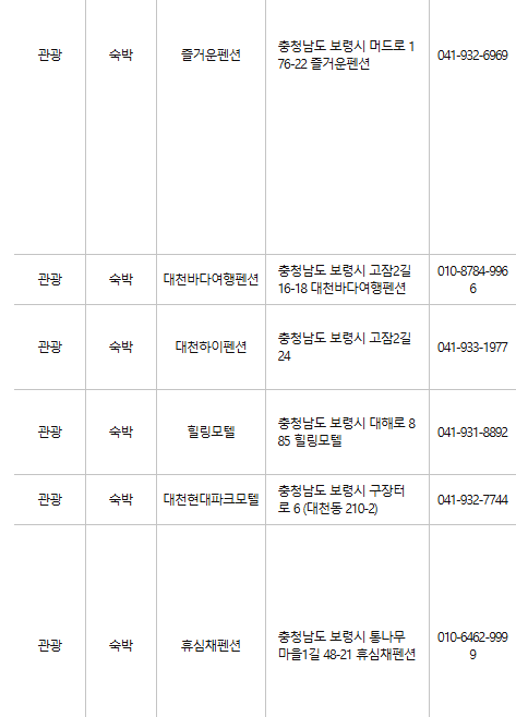 보령 문화누리카드 사용처