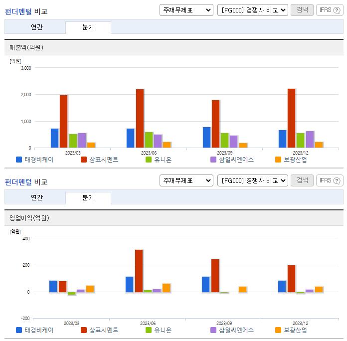태경비케이_업종분석