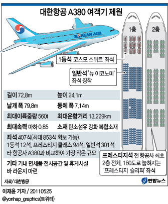 이층 비행기 좌석의 편리함과 공간확보