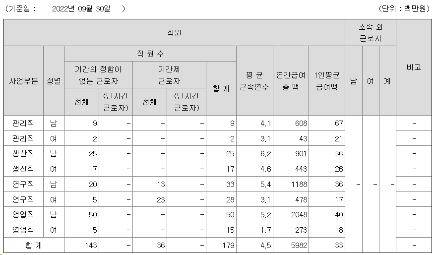 아시아종묘 2021년 평균 연봉