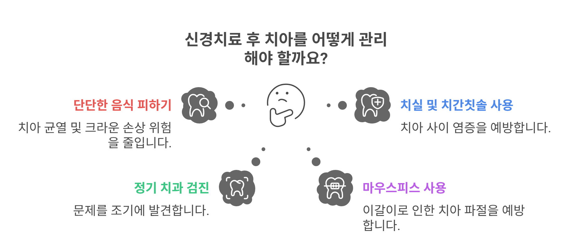 신경치료 후 관리 잘하는 꿀팁!