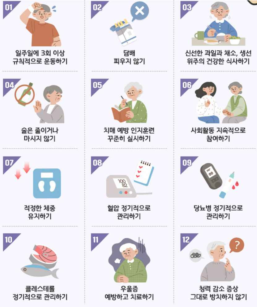 치매 자가진단과 치매 초기 증상 알아보기