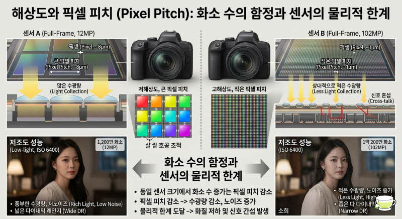 해상도와 픽셀 피치(Pixel Pitch)