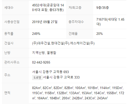 단지정보