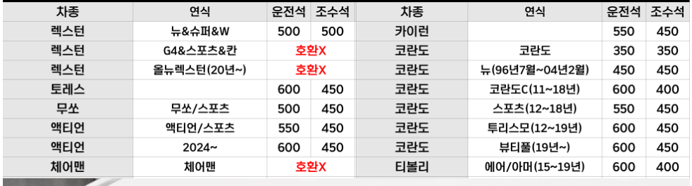 쌍용자동차, 와이퍼 사이즈, 티볼리 와이퍼, 코란도 와이퍼, 렉스턴 와이퍼, 체어맨 와이퍼, SUV 와이퍼, 픽업 와이퍼, 쌍용 차량 정비, 와이퍼 교체, 자동차 부품 정보, 와이퍼 규격, 렉스턴 스포츠 와이퍼, 체어맨 W 와이퍼, 쌍용 전기차, 쌍용 SUV, 조수석 와이퍼, 운전석 와이퍼, 이스타나 와이퍼, 쌍용 부품 정보
