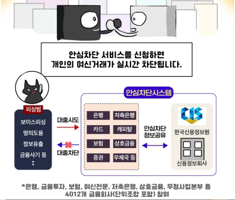 여신거래 안심차단 서비스란?