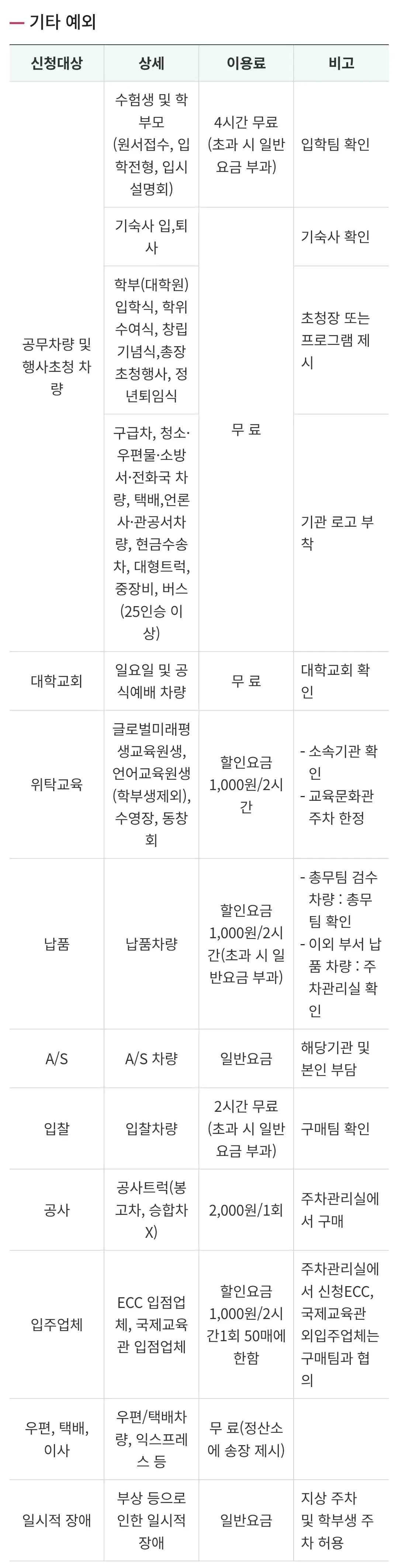 이화여자대학교(이화여대) 주차장 위치 및 주차비 안내