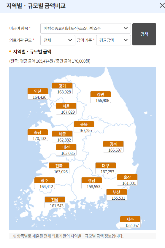 대상포진 예방 접종 가격 