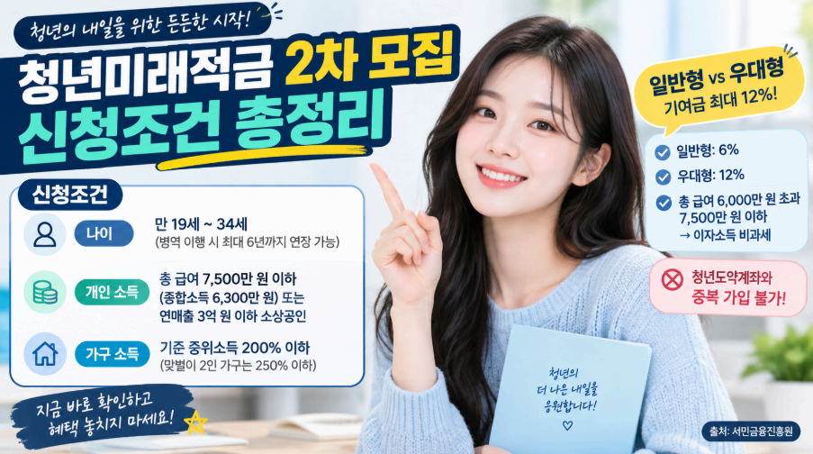 청년미래적급 2차 모집 신청조건 총정리 이미지사진