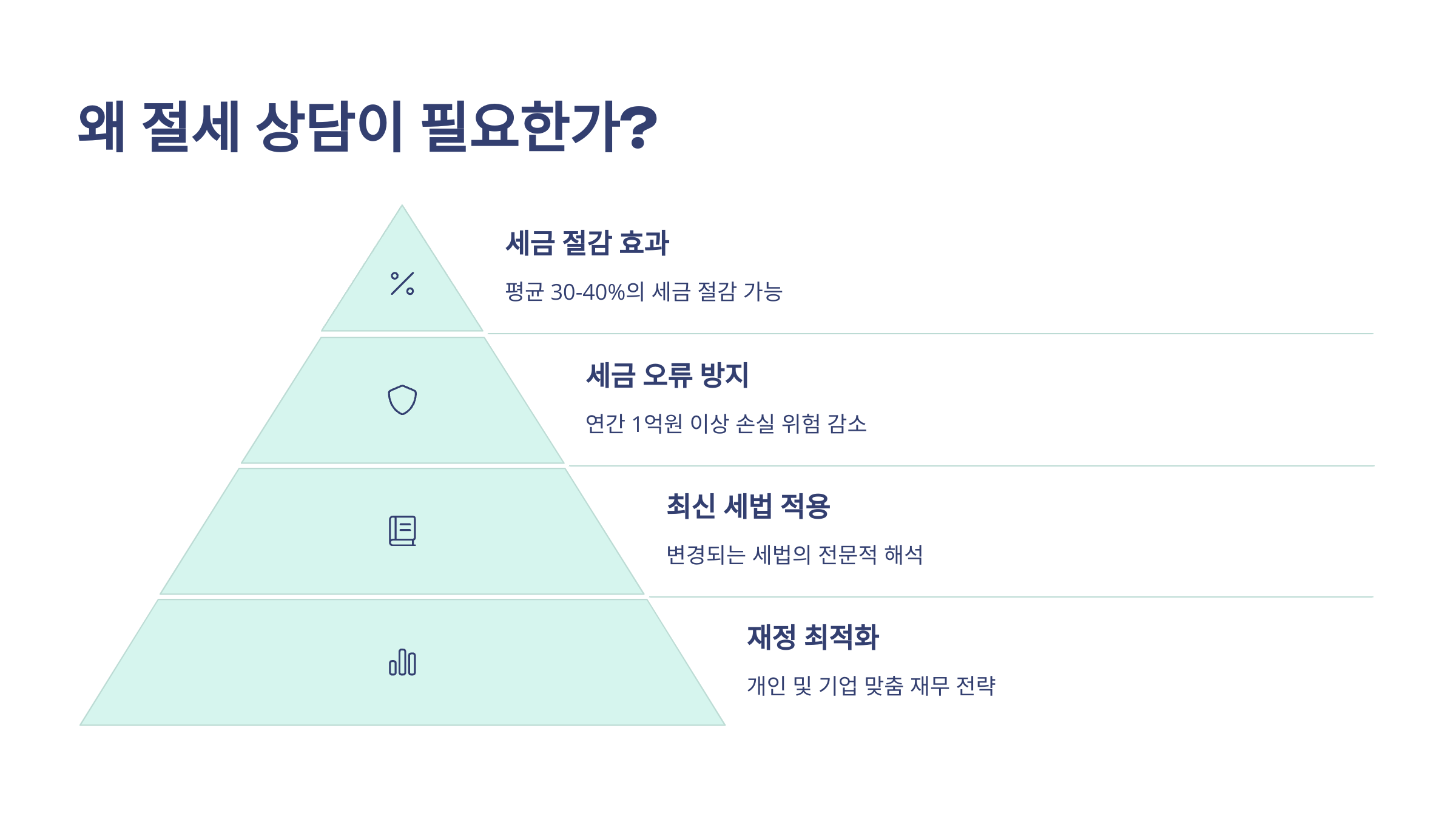 왜 절세 상담이 필요한가?