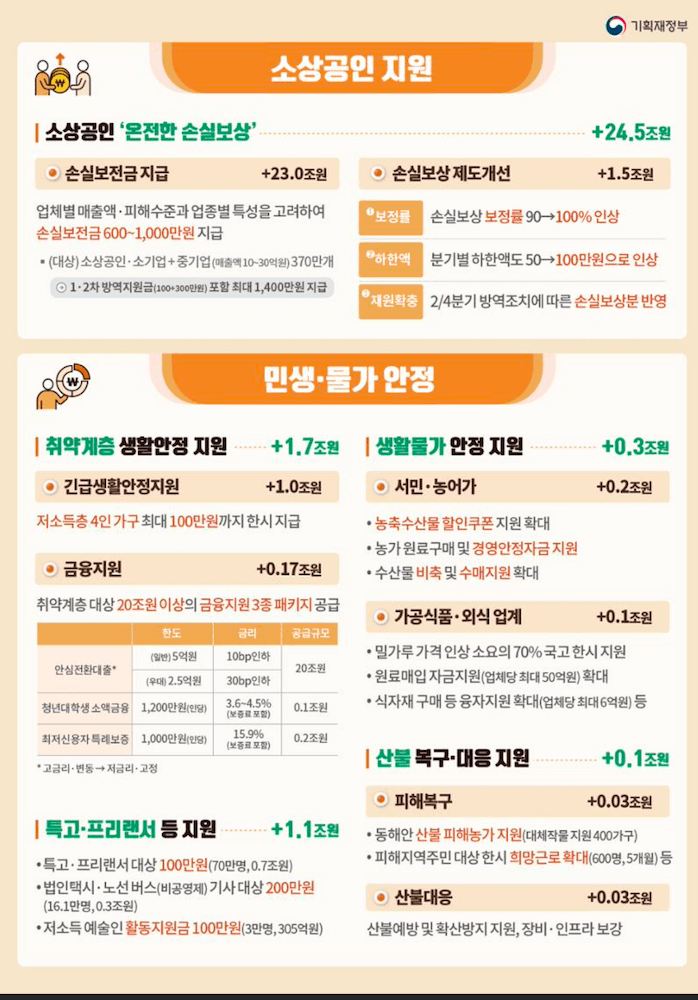 소상공인-온전한-손실보상 -자료