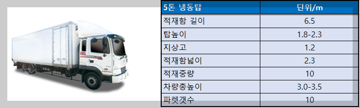 5톤 냉동탑