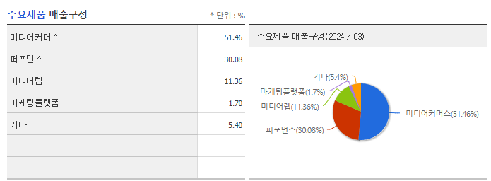모비데이즈_주요제품