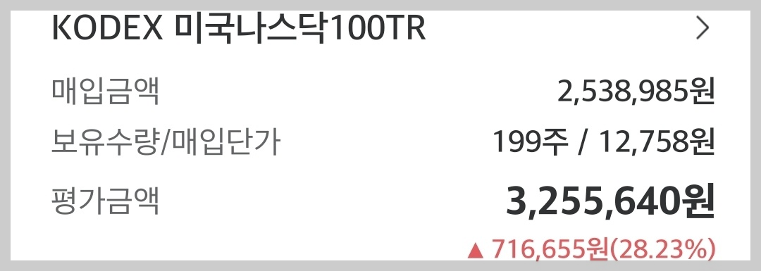 KODEX 미국나스닥100TR ETF 투자 현황