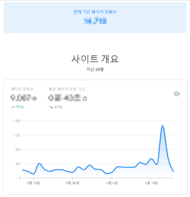 페이지 조회수 그래프