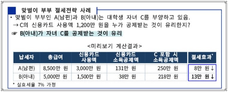 연말정산 출산, 양육가구 세엑공제팁 맞벌이 절세전략