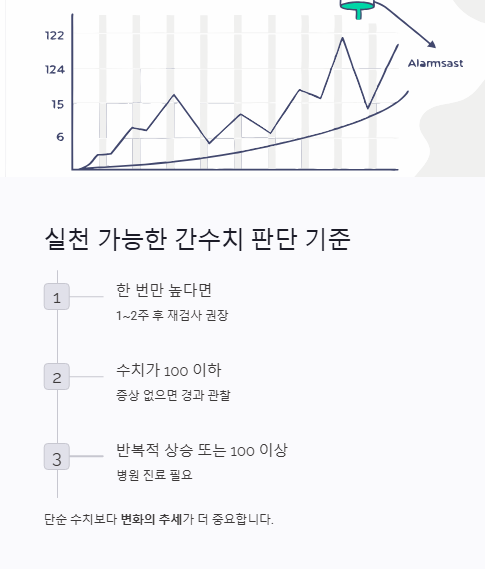 실천 가능한 간수치 판단 기준