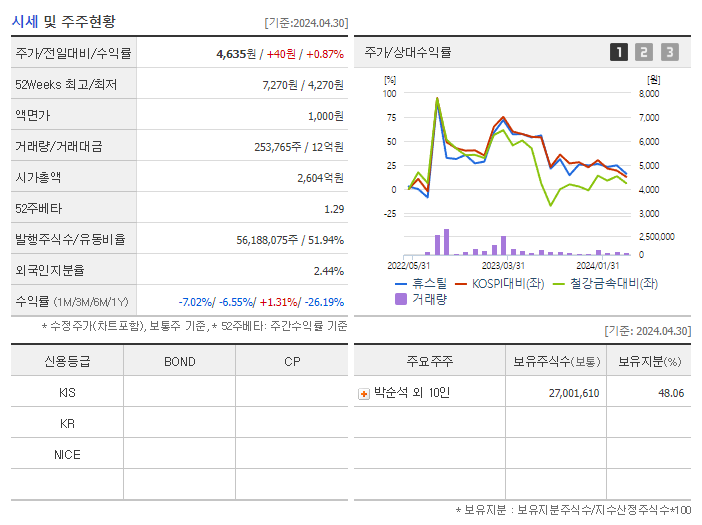 휴스틸_기업개요