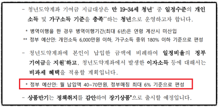 청년도약계좌