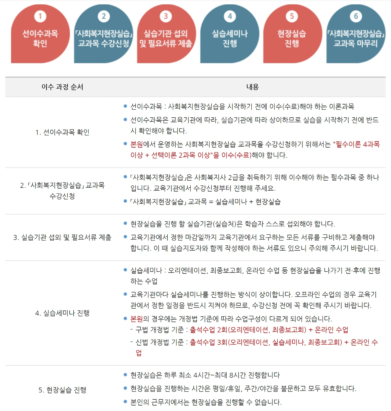사회복지사 자격증 취득방법