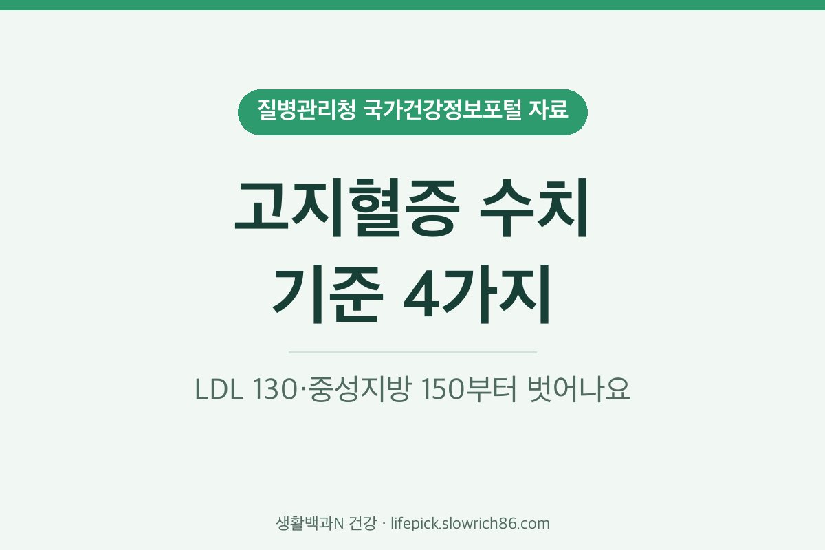 고지혈증 수치 기준 LDL 콜레스테롤 130 중성지방 150