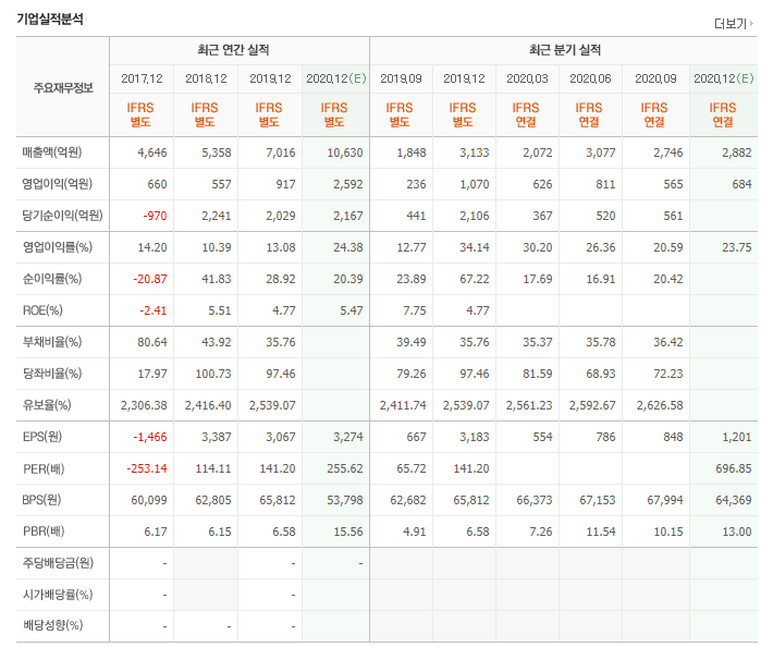 삼성바이오로직스 재무제표 이미지