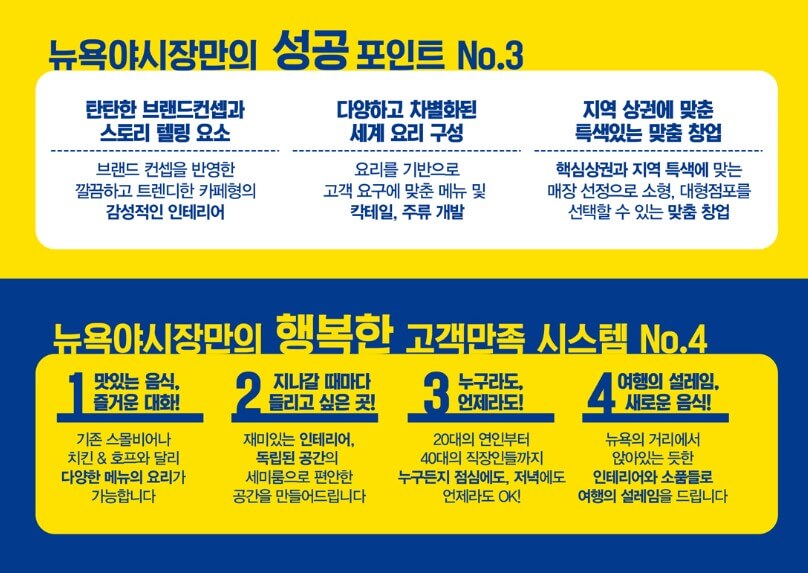 뉴욕야시장-창업-성공-전략-사진