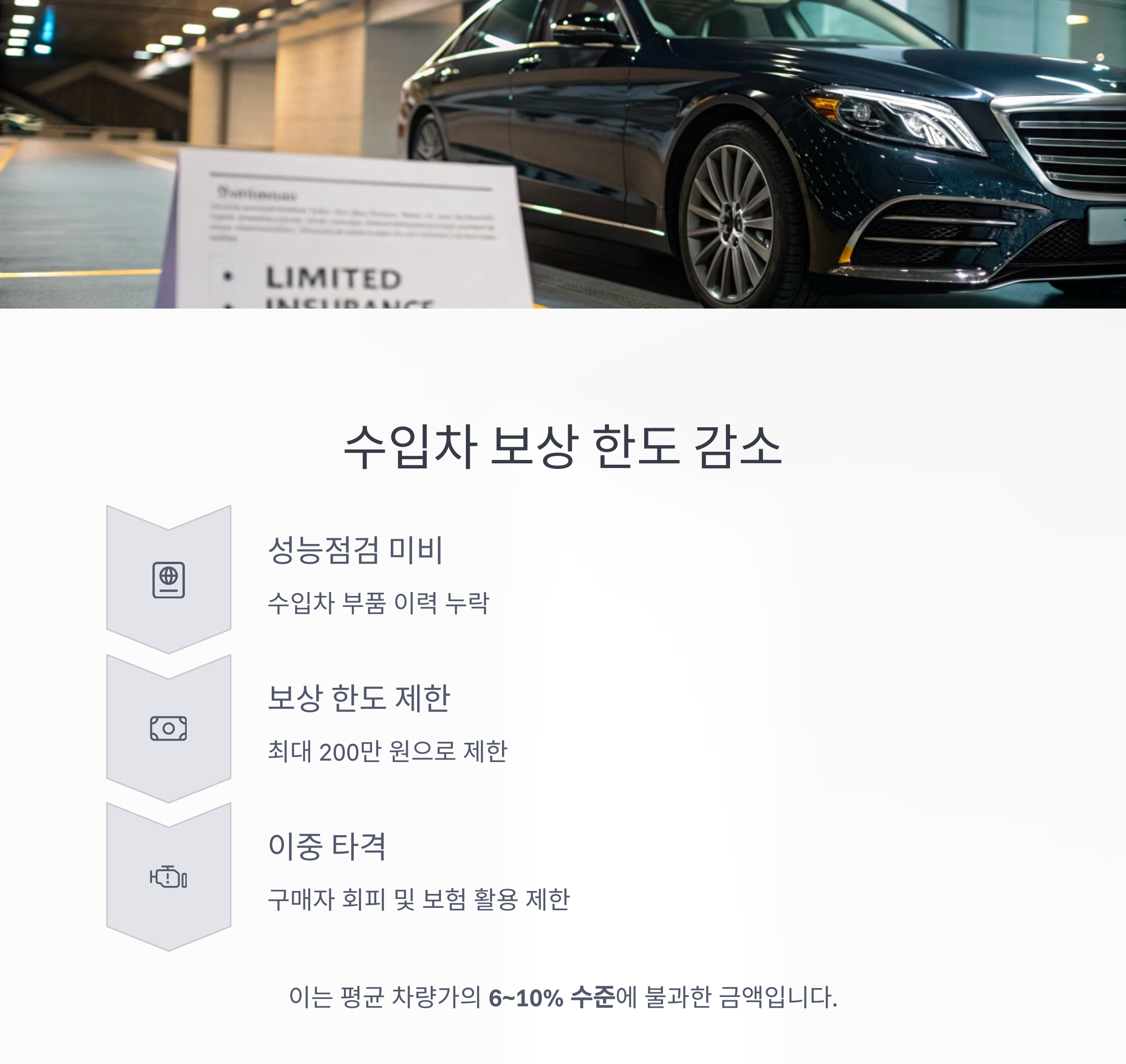 수입차 보상 한도 감소 사례