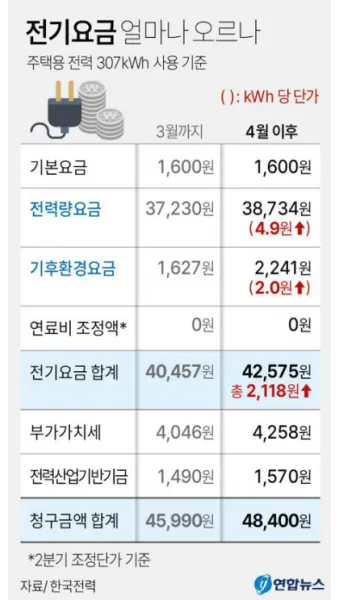 한전 전기요금 조회 실시간 자동이체 등록_8