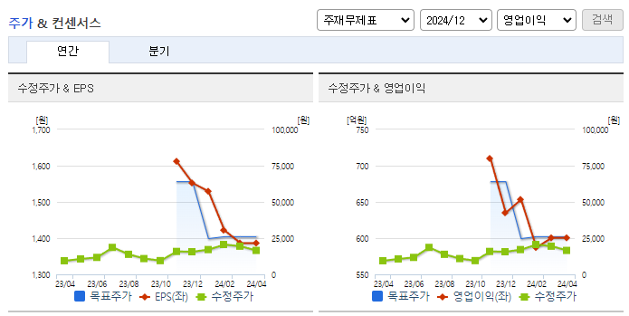 제우스_컨센서스