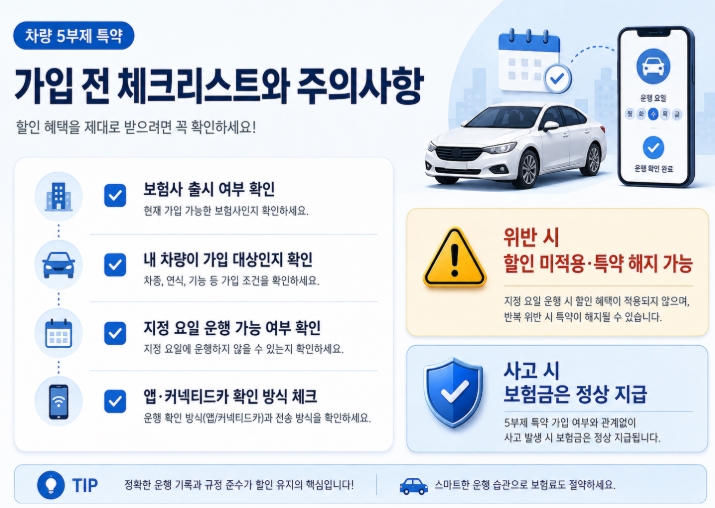 차량 5부제 특약 보험료 2% 할인 조건 가입방법 주의사항 핵심정리