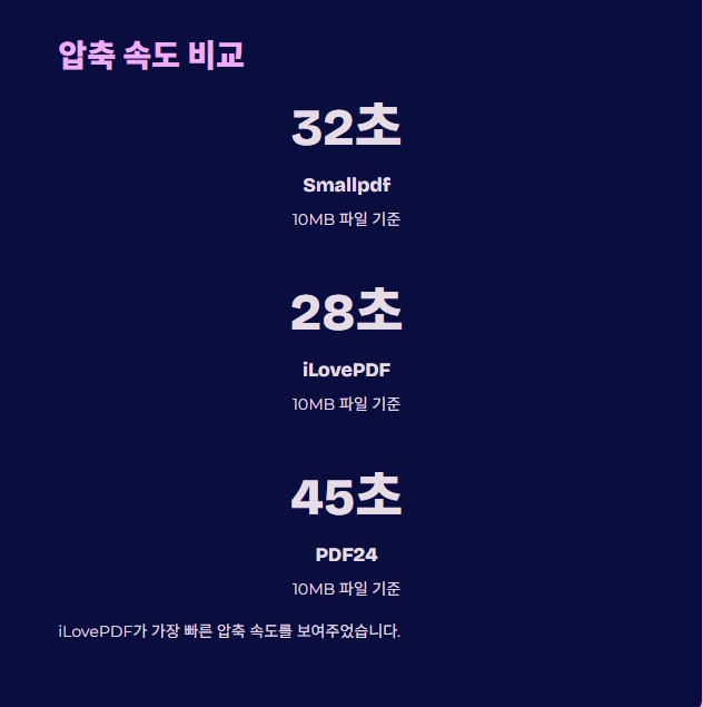PDF 압축 툴 3종 성능을 비교하는 실험 슬라이드 썸네일 이미지
