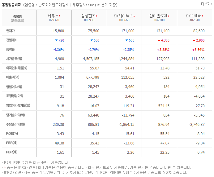 제우스_동종업비교자료