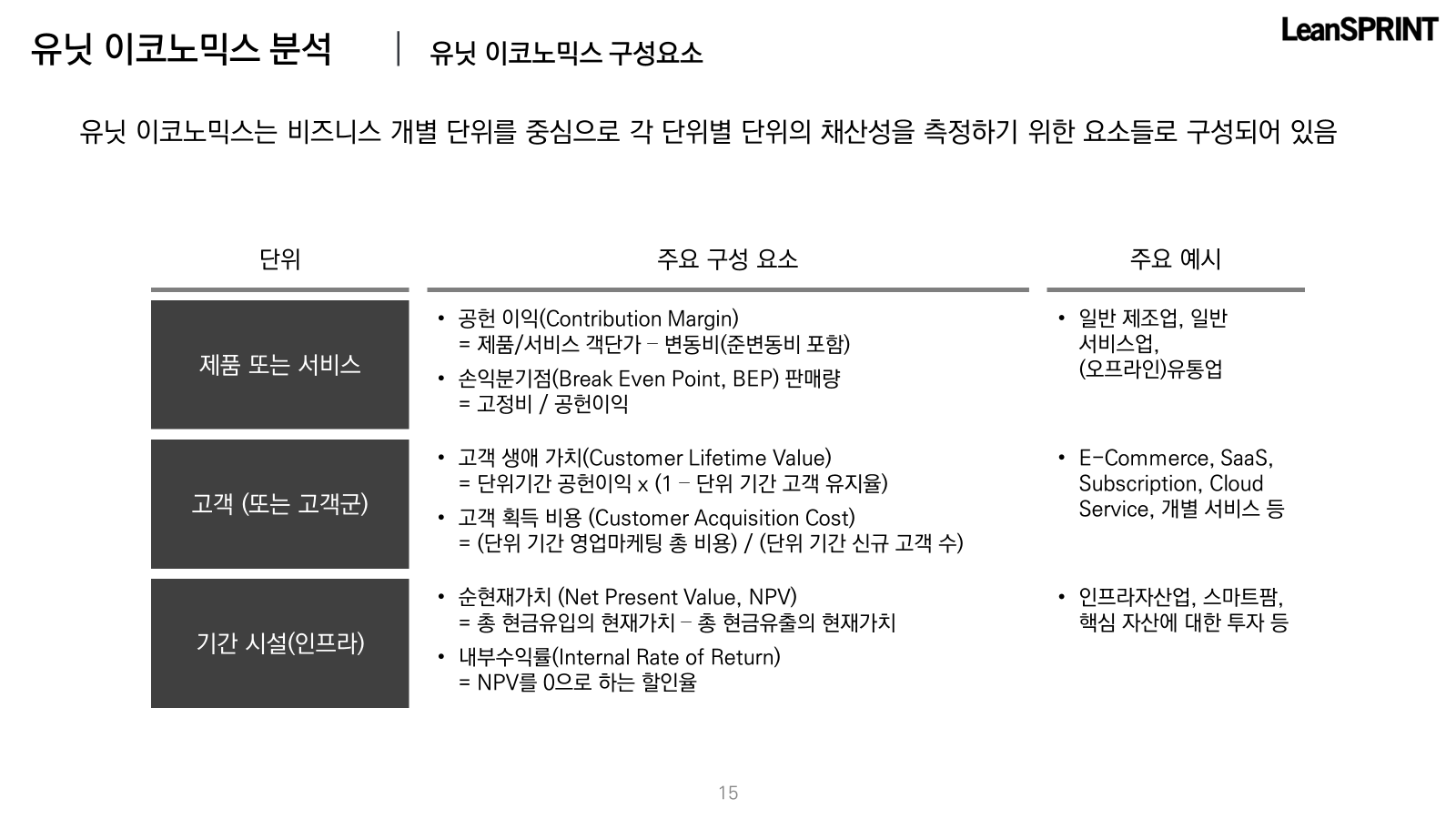 유닛 이코노믹스 Unit Economics