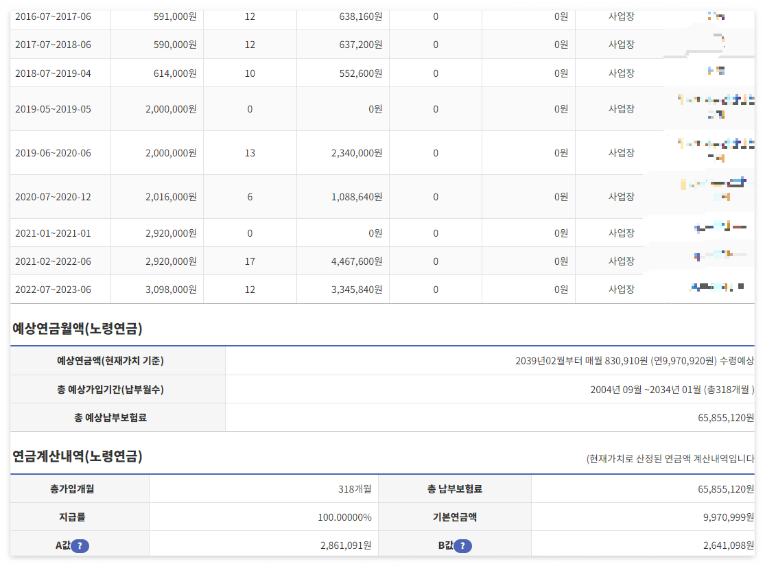 국민연금 예상수령액 조회방법