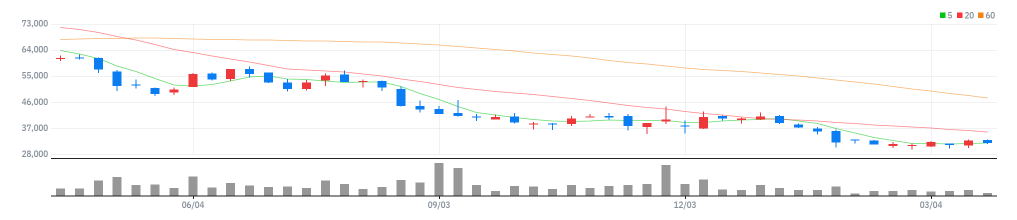 케이엠더블유 주봉