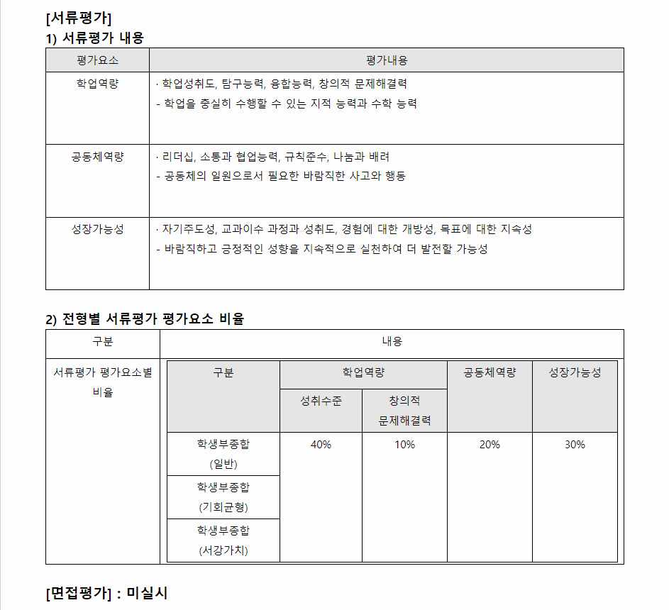 2024학년도 서강대학교 학생부종합전형 서류평가