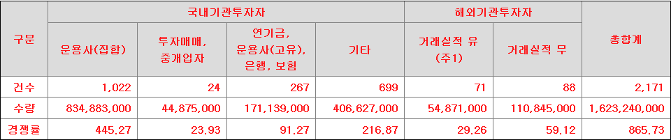 아이엠비디엑스 수요예측