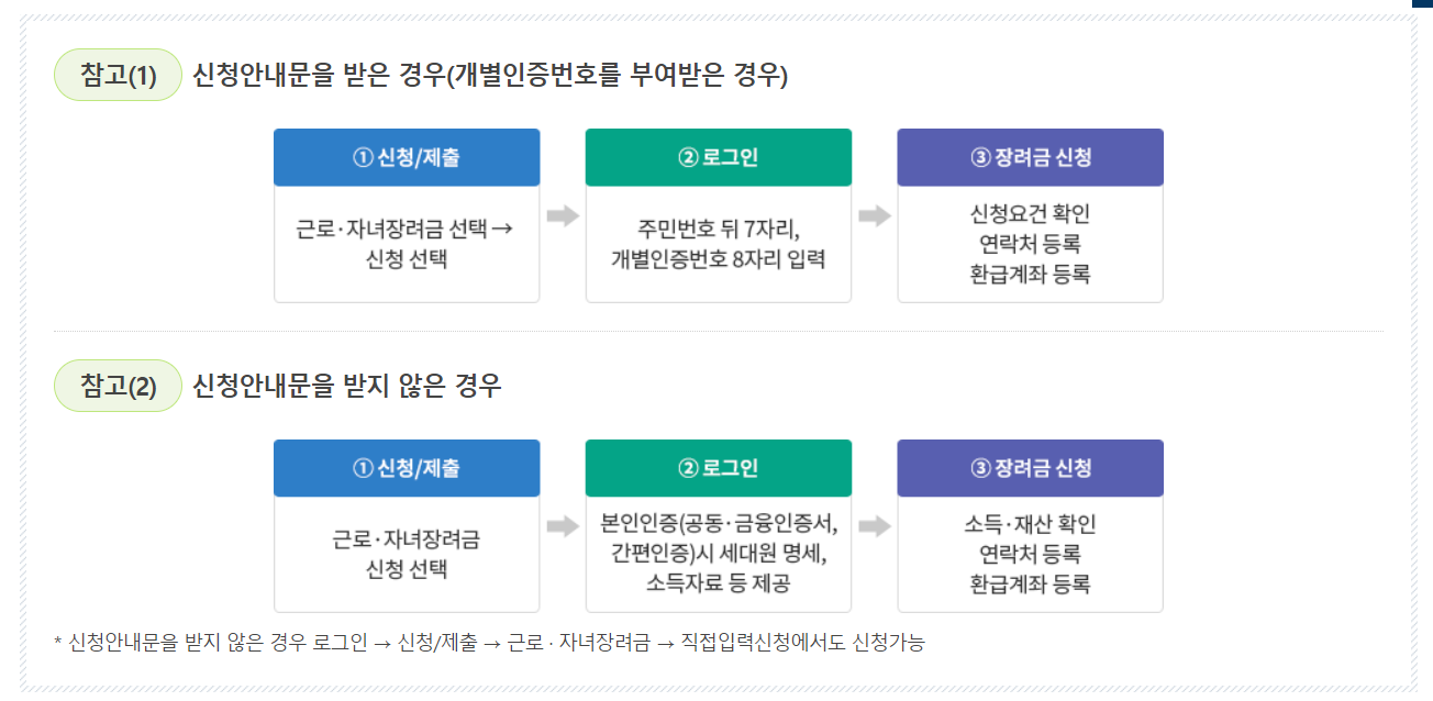 근로장려금 신청기간