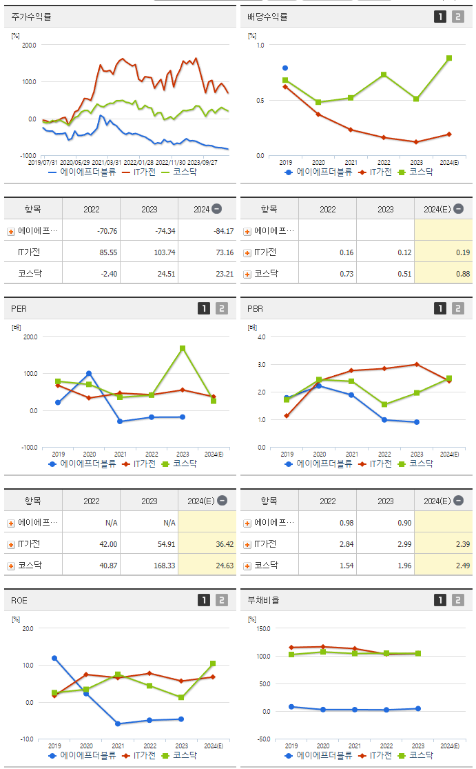 에이에프더블류_섹터분석