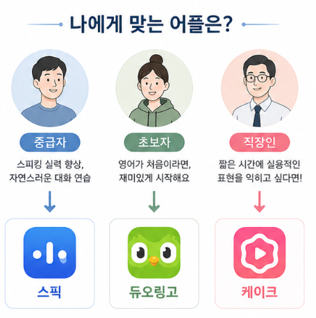 유형 추천