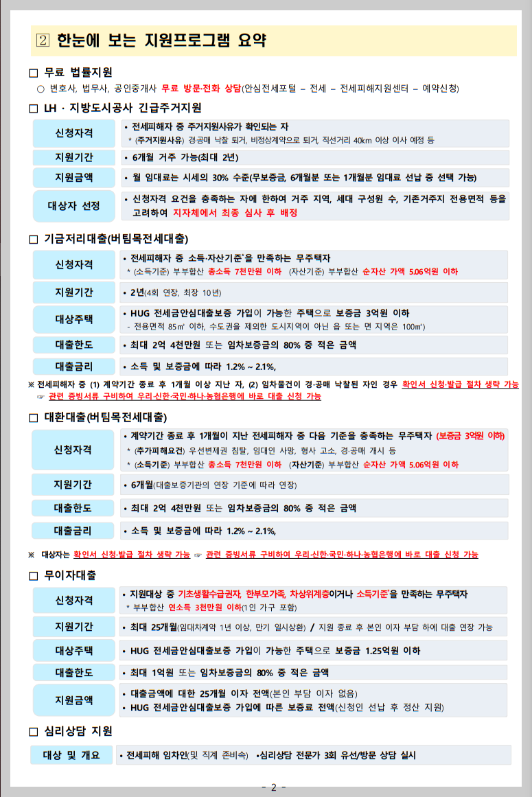 지원프로그램