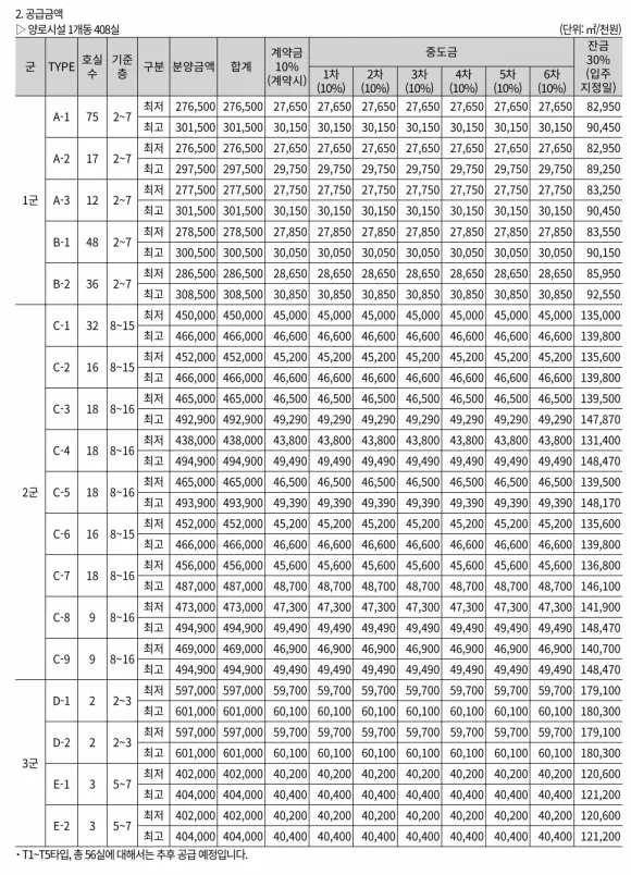 오시리아-라티브-분양가