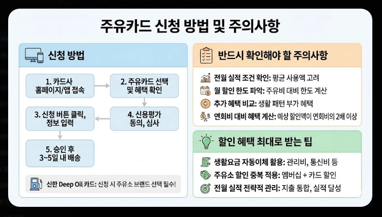 주유비 지원 카드 추천