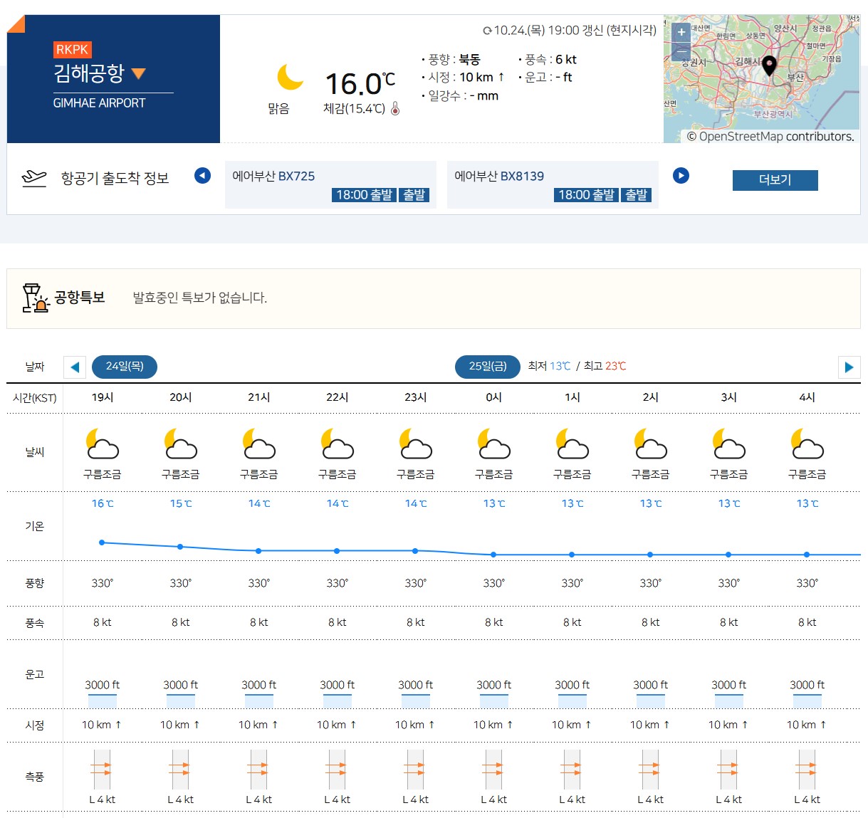 김해공항날씨조회이미지