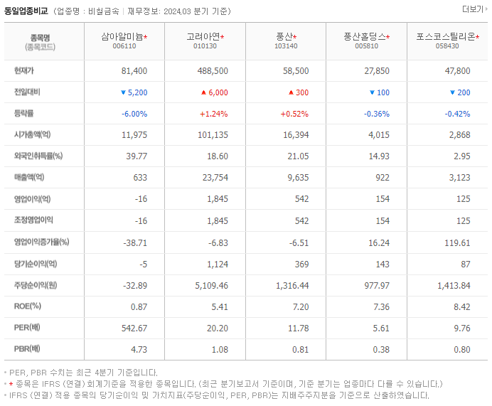 삼아알미늄_동종업비교자료